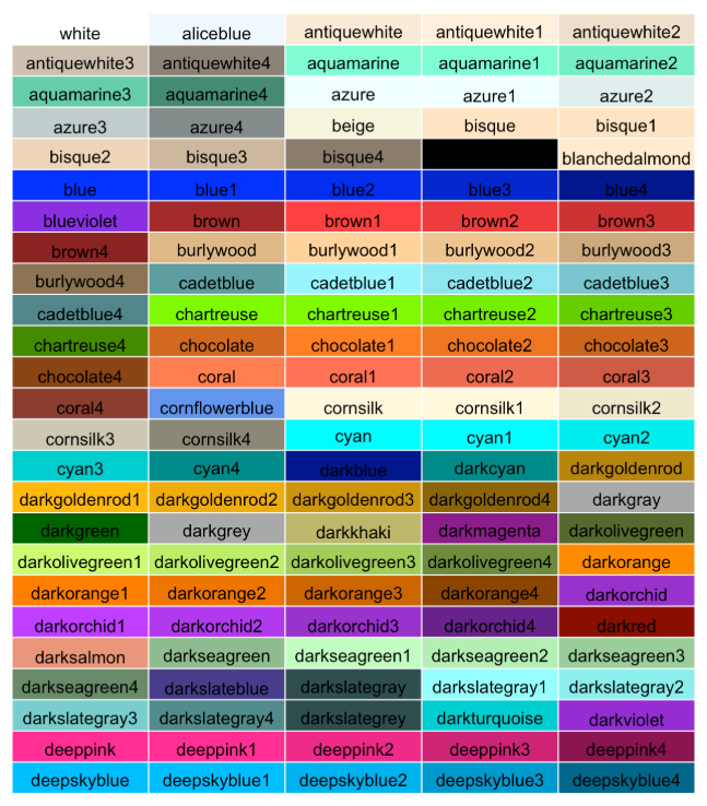 ggplot2 theme