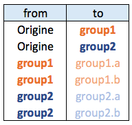 edge list input data example