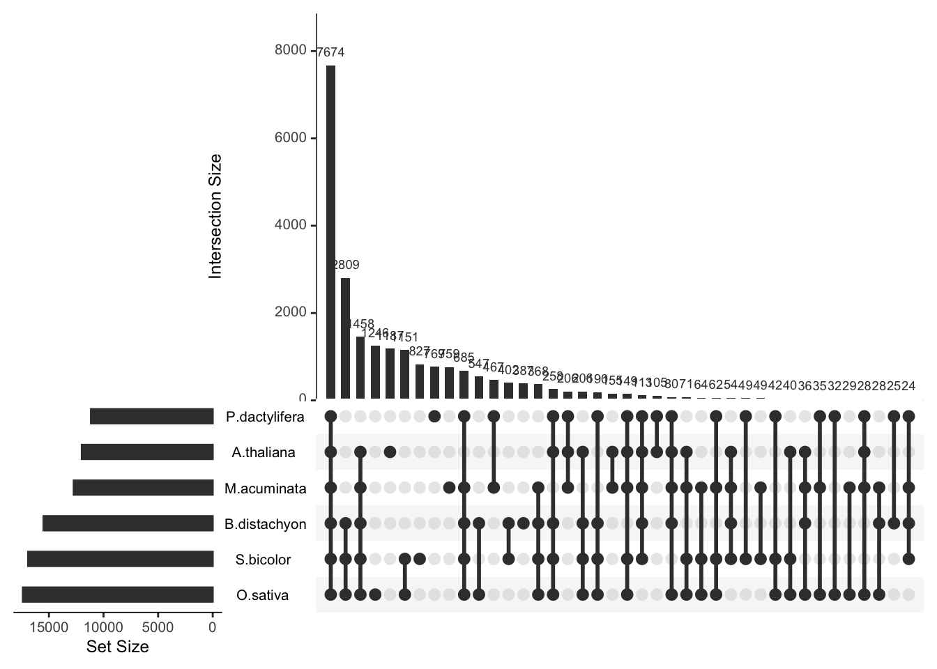 upset-plot-the-r-graph-gallery