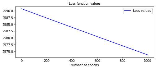 PySurvival - Loss values of a model with poor performances