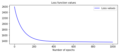 PySurvival - Loss values of a model with better performances