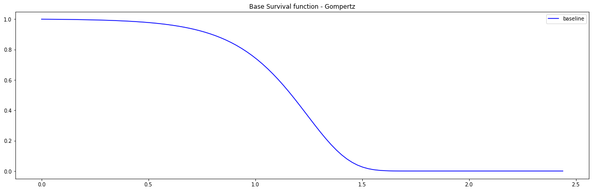 PySurvival - Simulations model - Base Survival function of the Simulation model