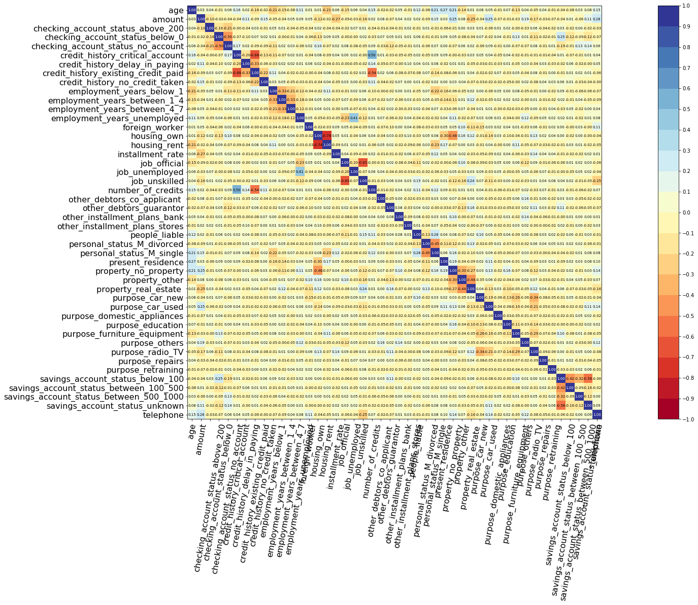 PySurvival - Credit Risk - Correlations