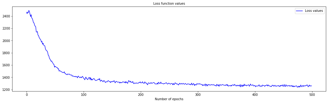 PySurvival - Credit Risk - Loss function values