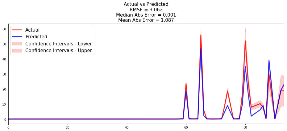 PySurvival - Predictive Maintenance Tutorial - Linear MTLR - Number of machines experiencing a failure