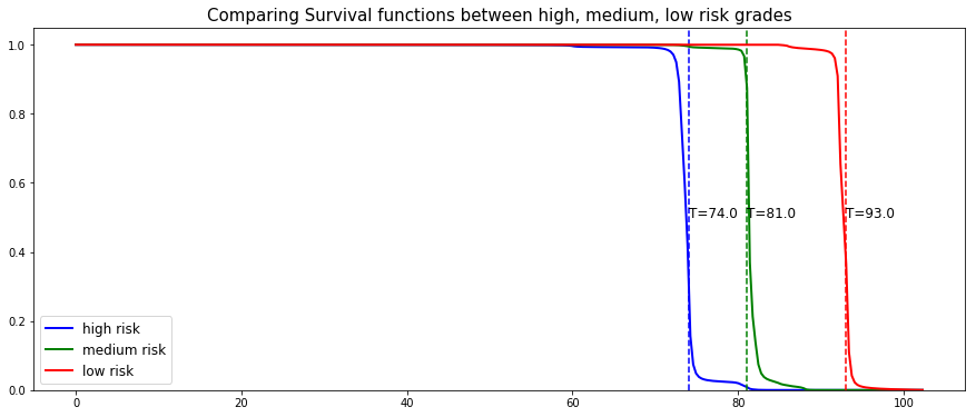 PySurvival - Predictive Maintenance Tutorial - Linear MTLR - Predicting individual survival functions