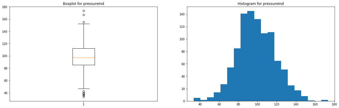 PySurvival - Predictive Maintenance Tutorial - Pressure Boxplot and Histogram