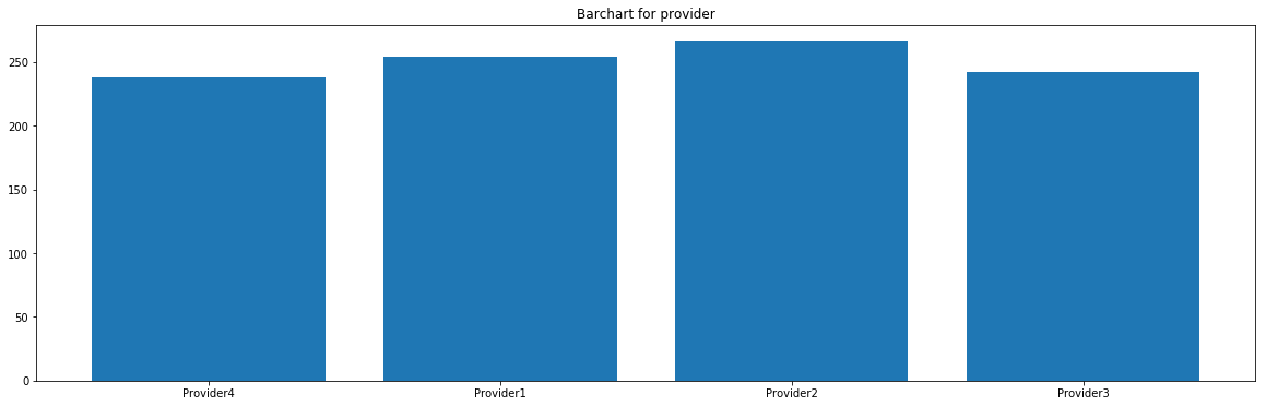 PySurvival - Predictive Maintenance Tutorial - Provider Barchart