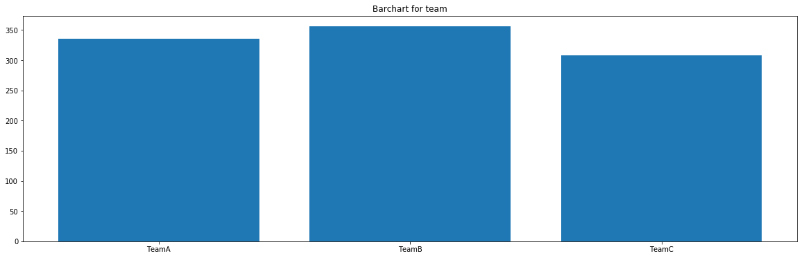 PySurvival - Predictive Maintenance Tutorial - Team Barchart